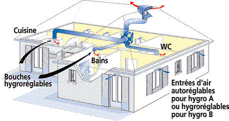 Ventilation - Diagnostic de performance énergétique
